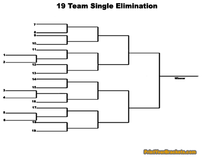 Printable 19 team single elimination tournament bracket